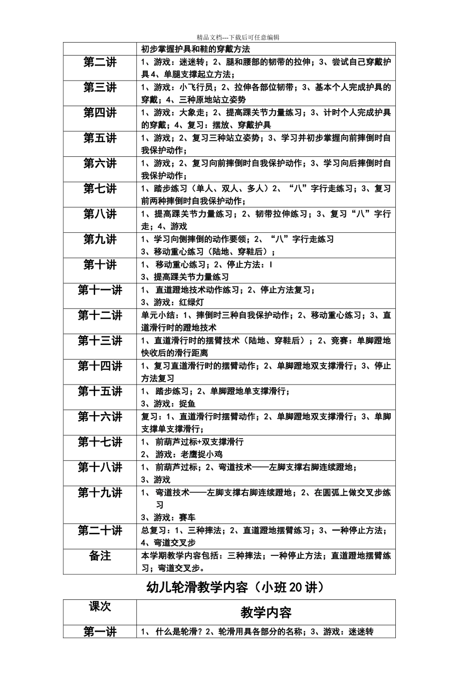 幼儿园轮滑课教学大纲_第2页