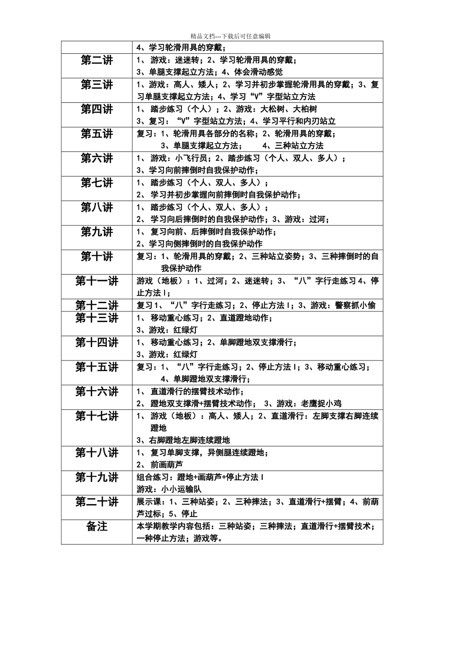 幼儿园轮滑课教学大纲_第3页