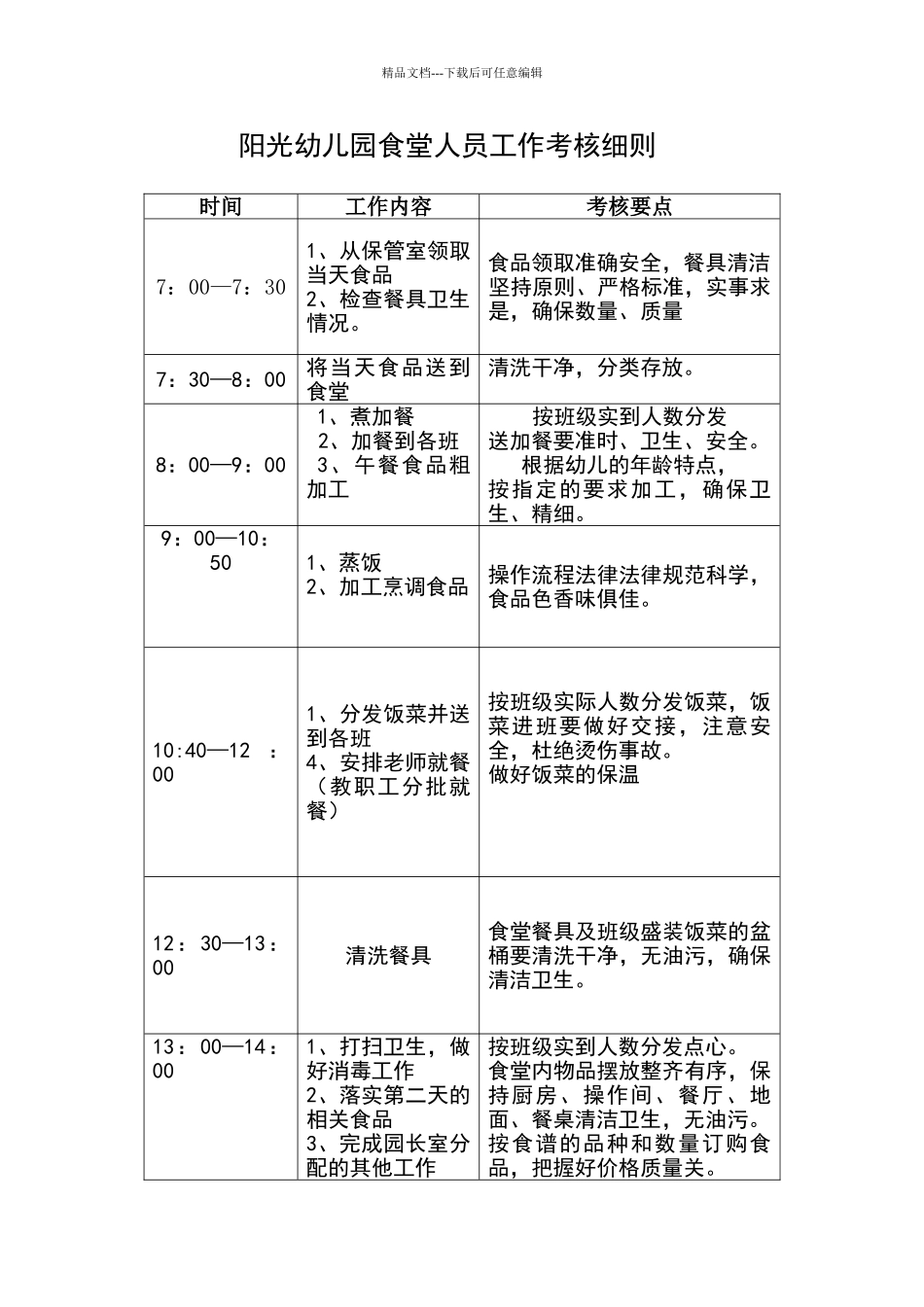 幼儿园食堂人员工作考核细则_第1页