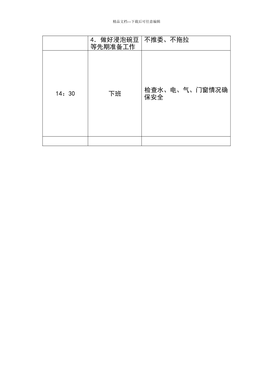 幼儿园食堂人员工作考核细则_第2页