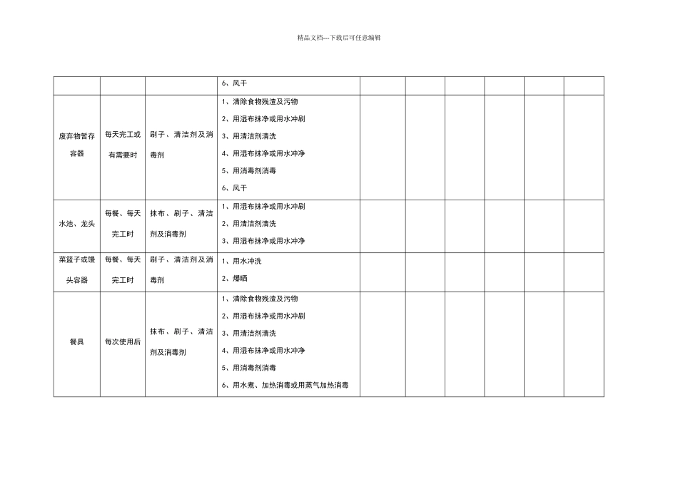 幼儿园食堂消毒记录表_第2页