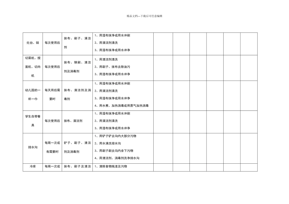 幼儿园食堂消毒记录表_第3页