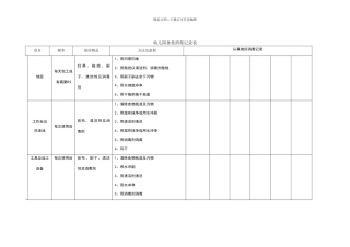 幼儿园食堂消毒记录表
