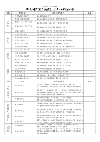 幼儿园食堂人员责任分工与考核标准