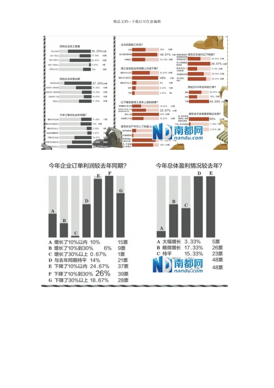 广东省东莞市鞋业市场调查报告_第3页