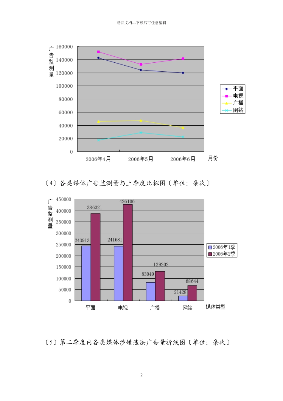 广告监测报告总第期某某年第二季度_第3页