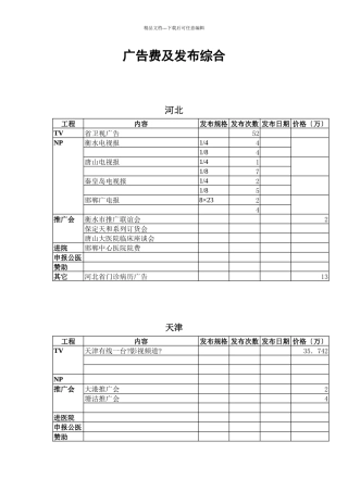 广告费及发布综合