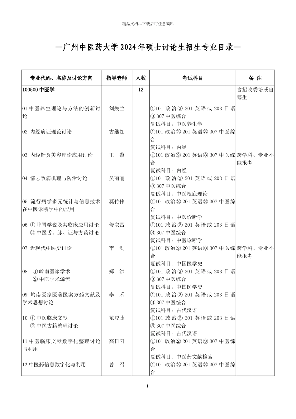 广州中医药大学XXXX年硕士研究生招生专业目录_第1页