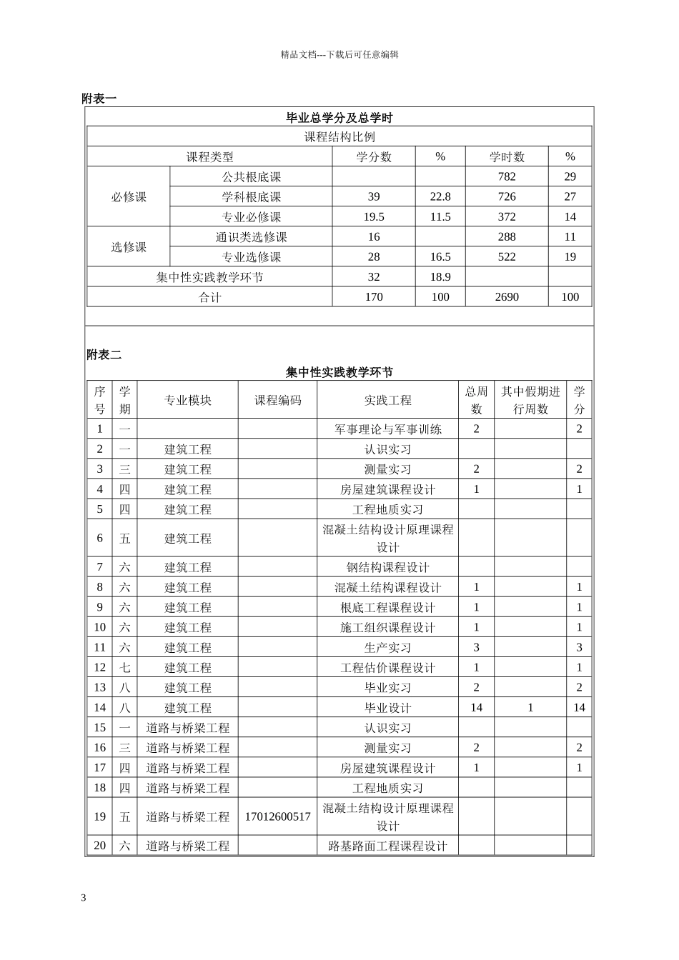 广州大学土木工程学院人才培养计划_第3页
