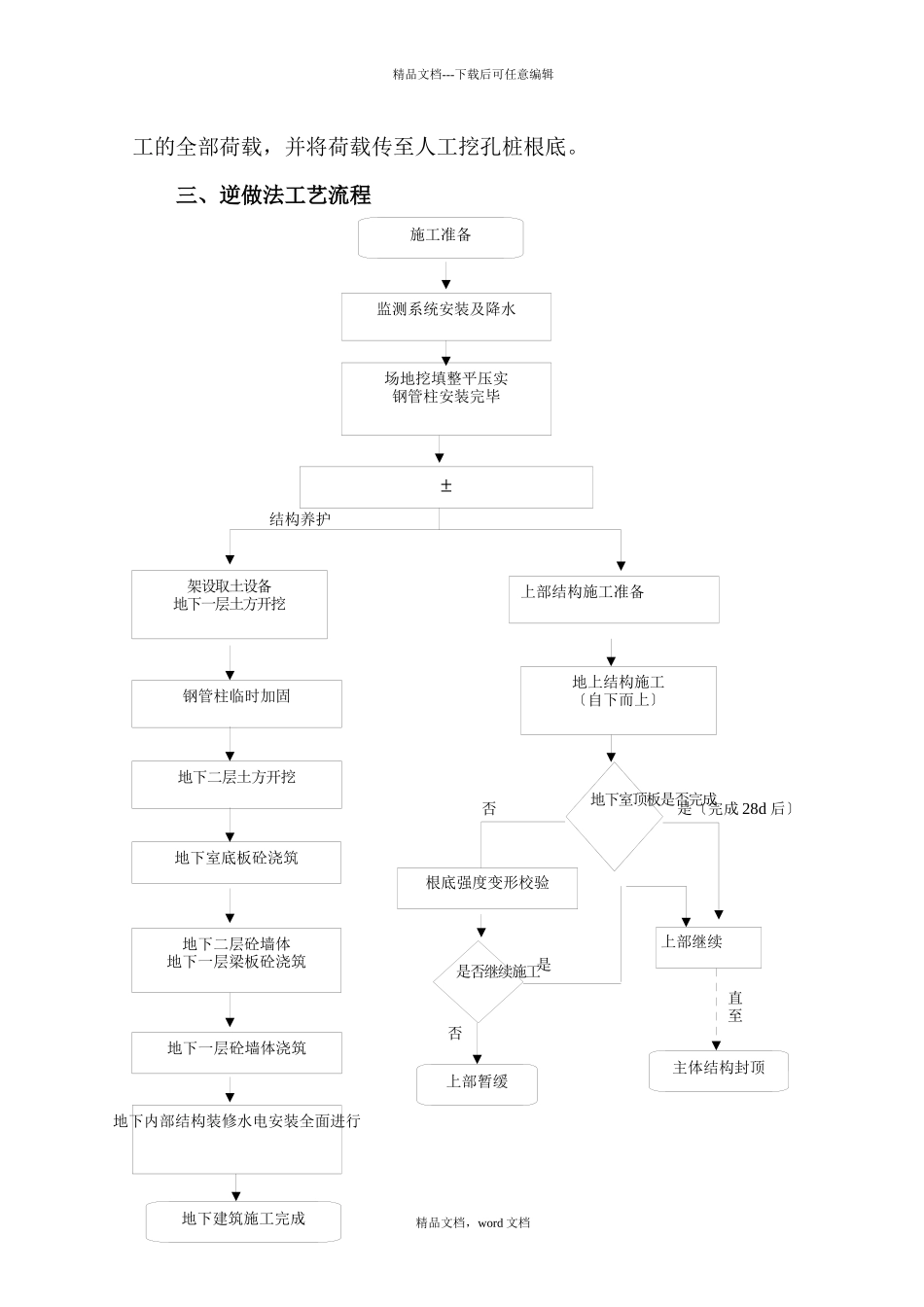 广州市某展览公司地下室工程逆做法施工方案_第2页