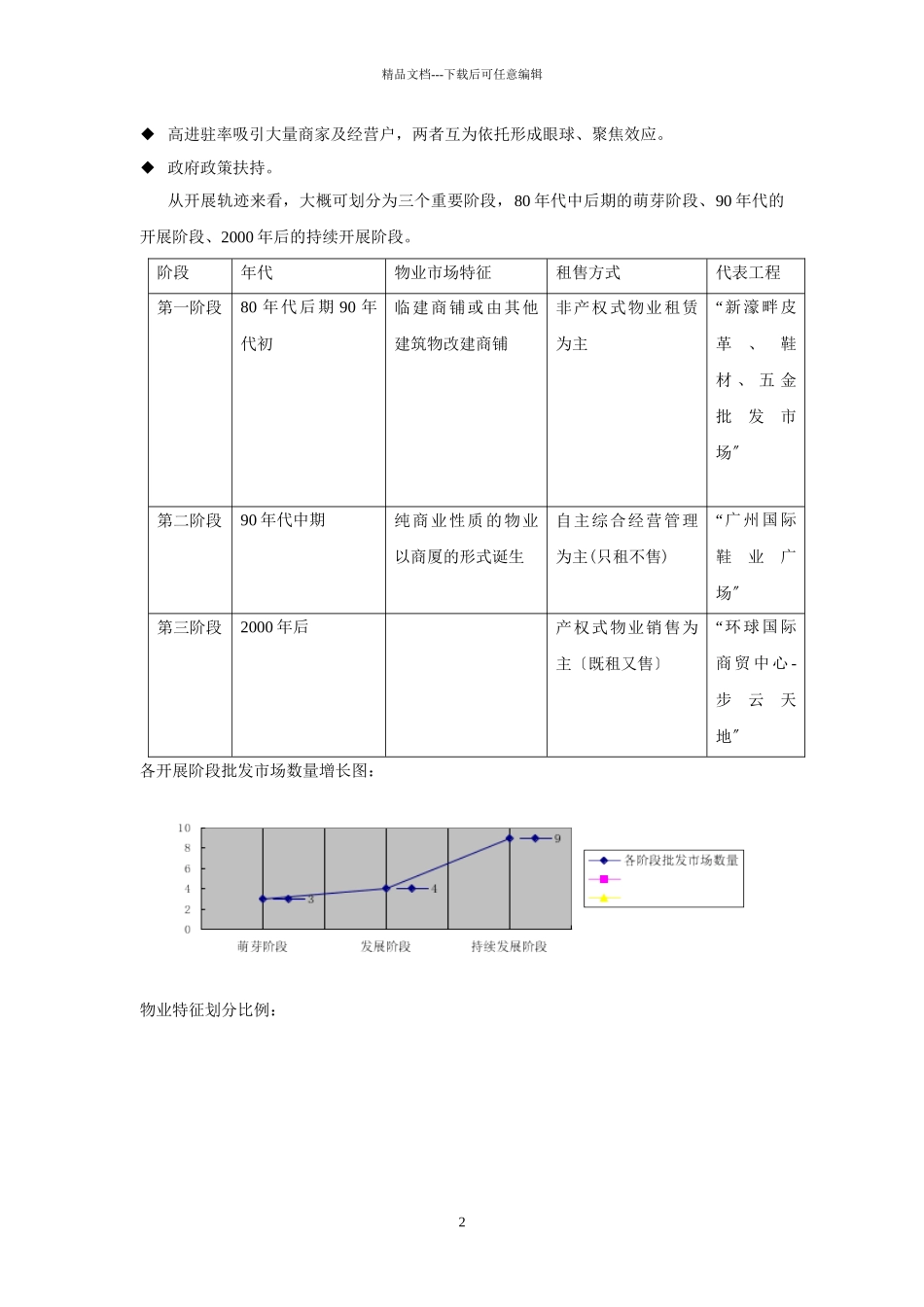 广州站西路鞋业专业市场概况重点分析_第2页
