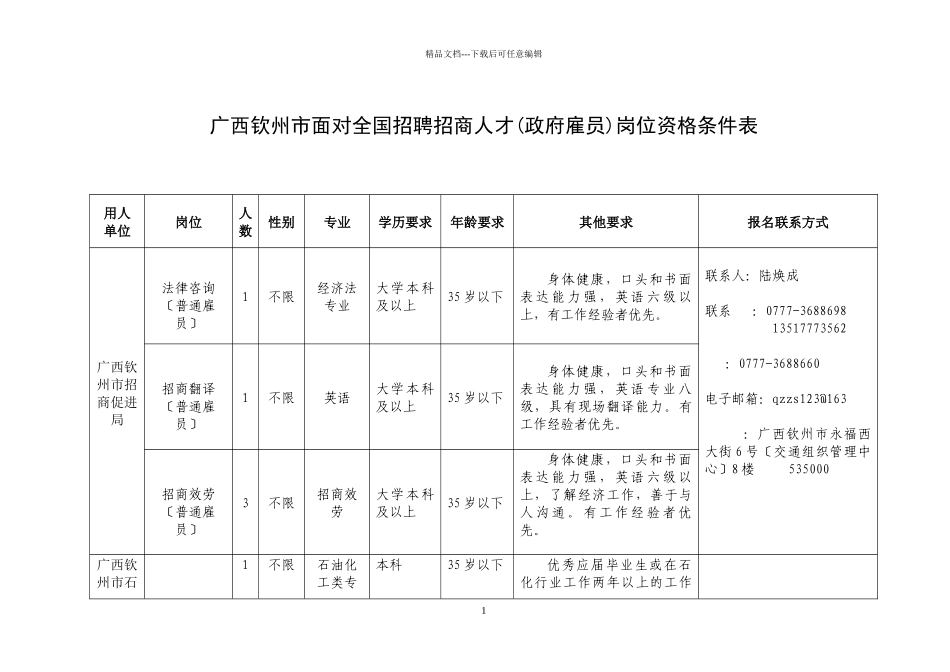 广西钦州市面向全国招聘招商人才政府雇员岗位资格条件表doc_第1页