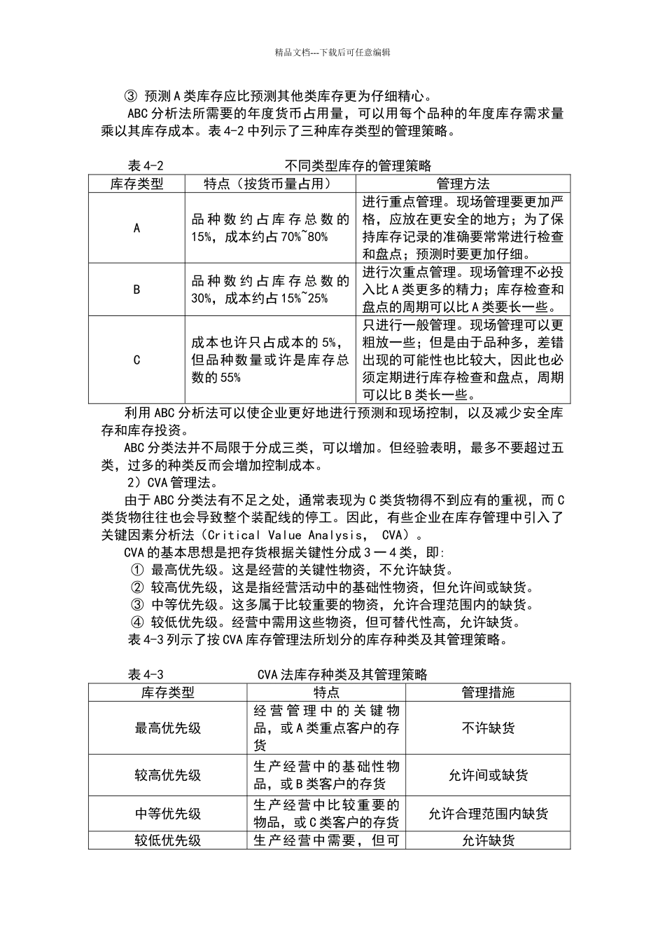 库存管理方法_第2页