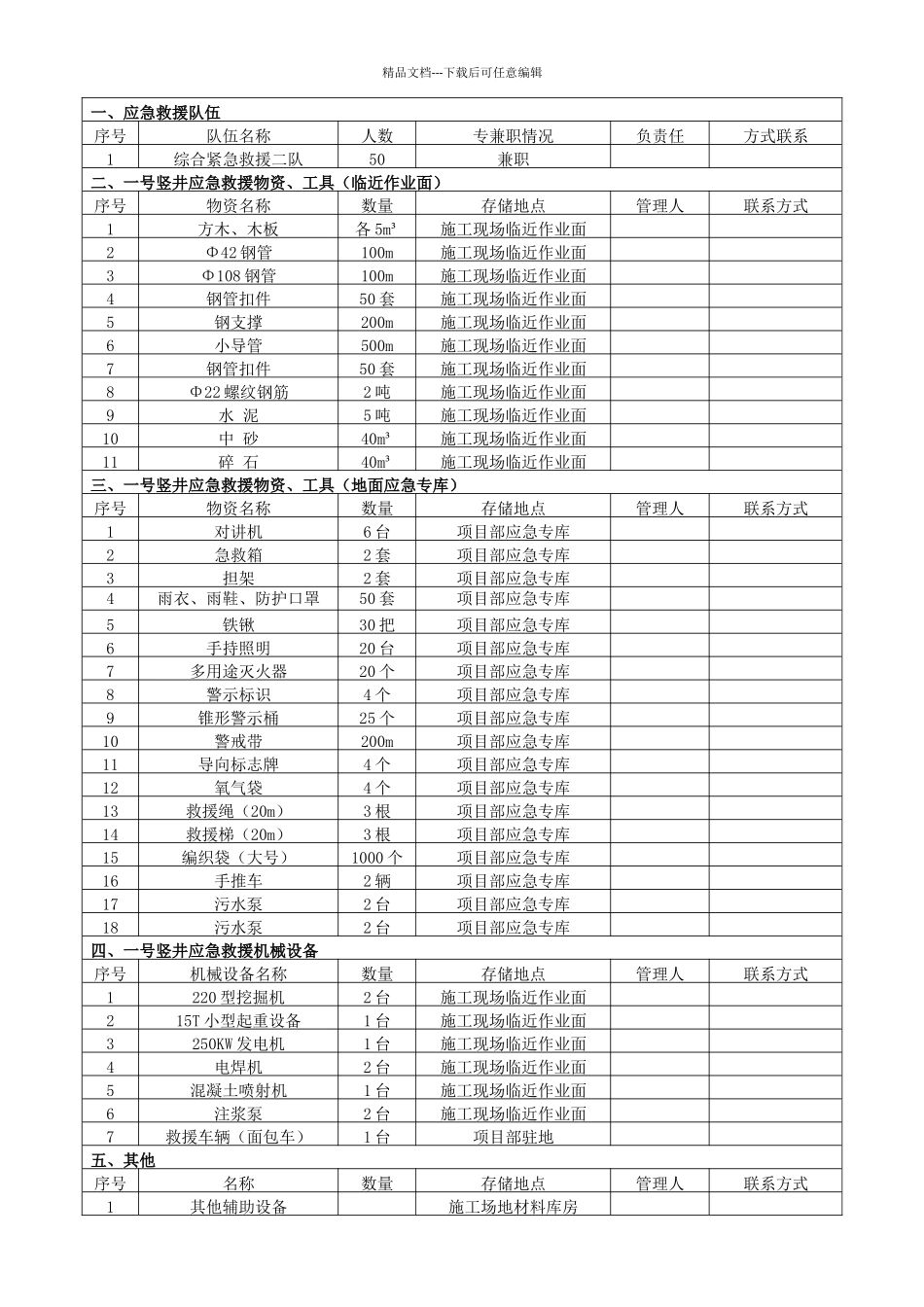 应急抢险物资清单_第3页