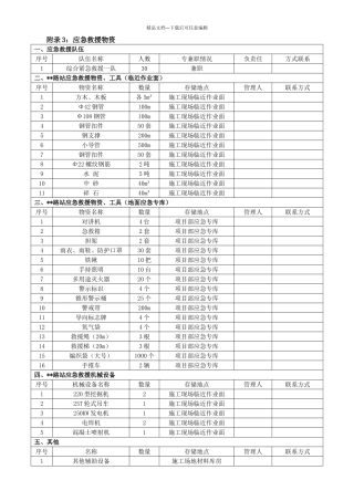 应急抢险物资清单