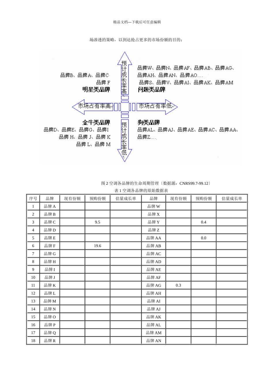 应用于企业的品牌生命周期管理与区域战略管理_第2页