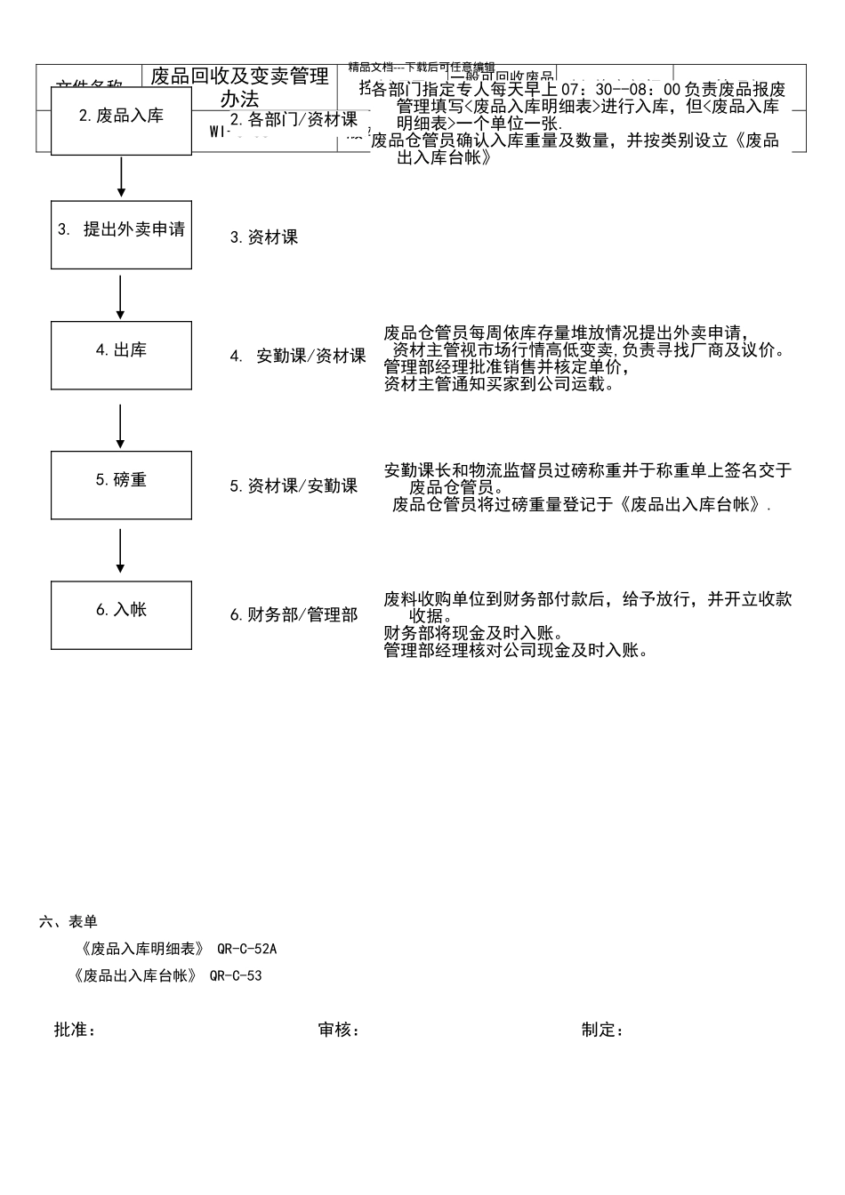 废品回收及变卖管理办法_第2页