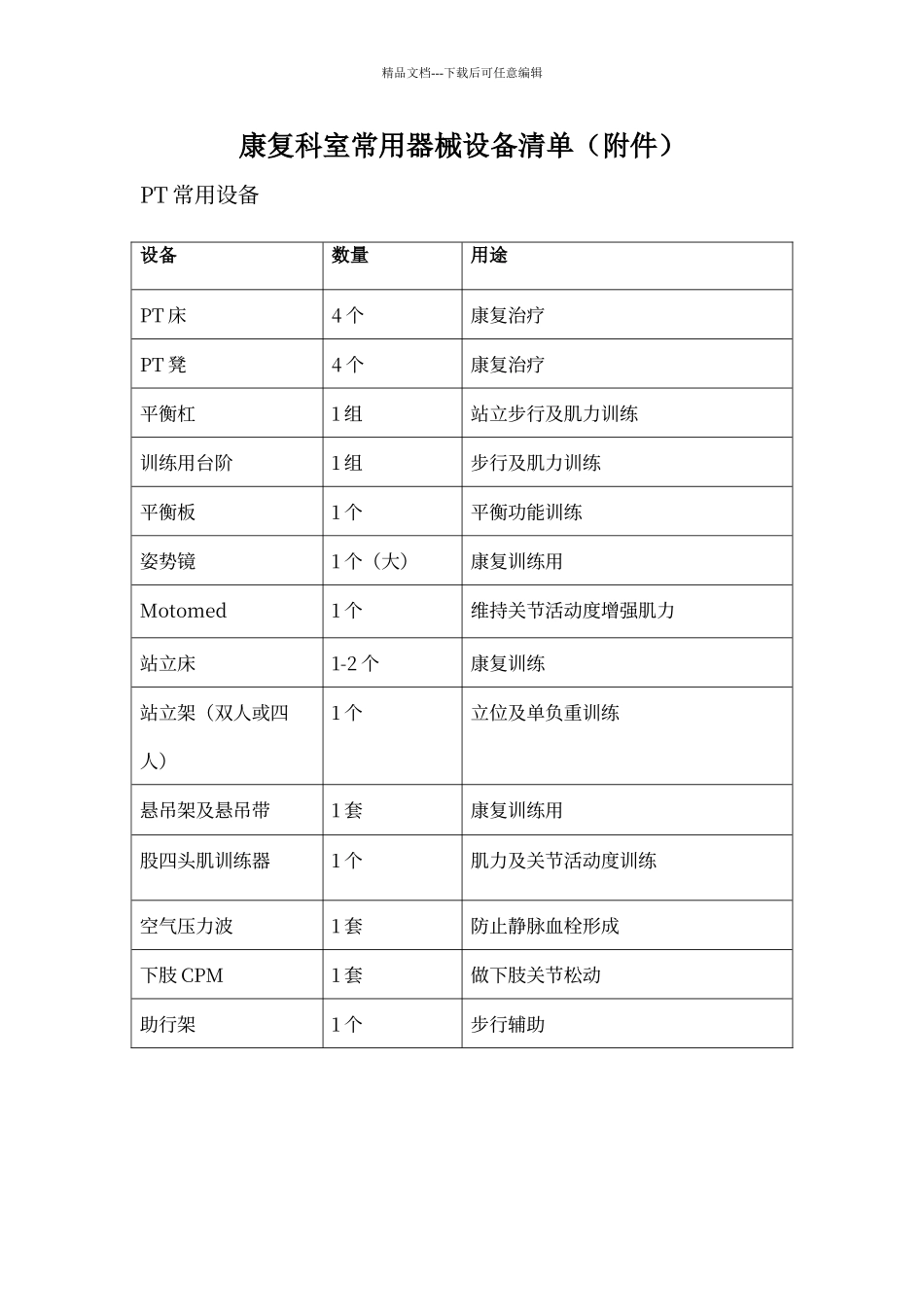 康复科常用设备_第1页