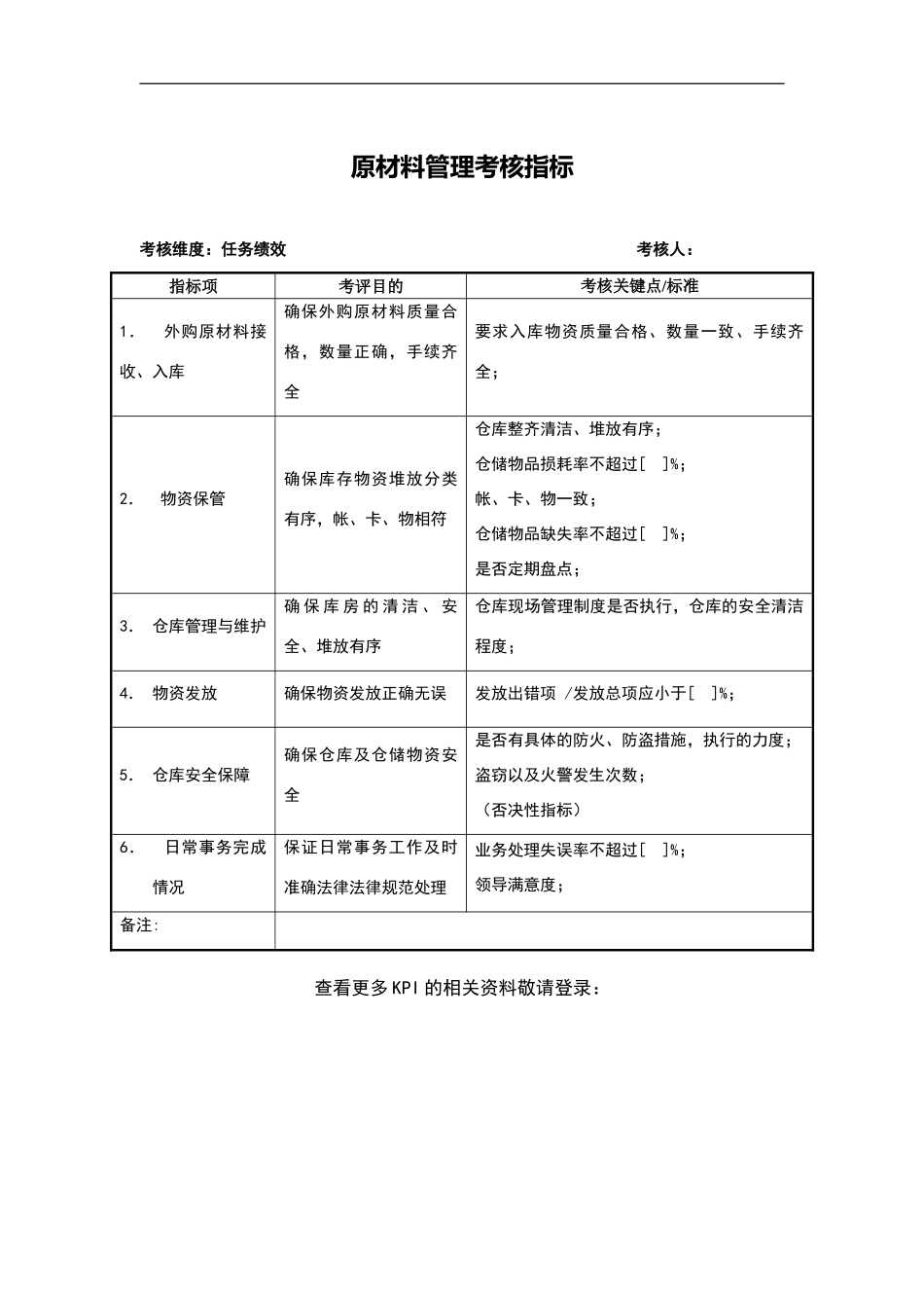 建材行业仓储部原材料管理关键业绩指标_第2页