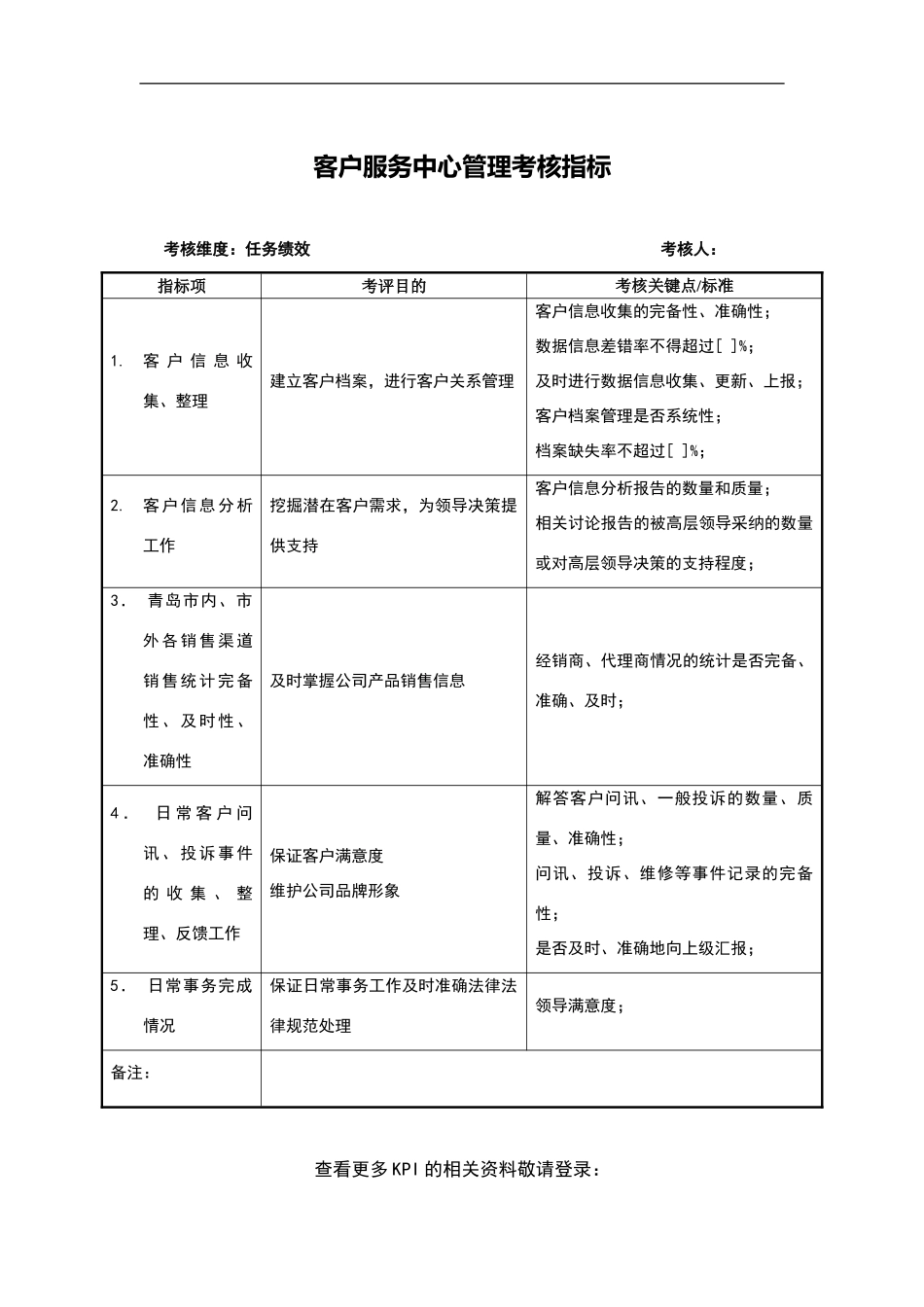 建材行业售后服务部客户服务中心管理关键业绩指标_第2页