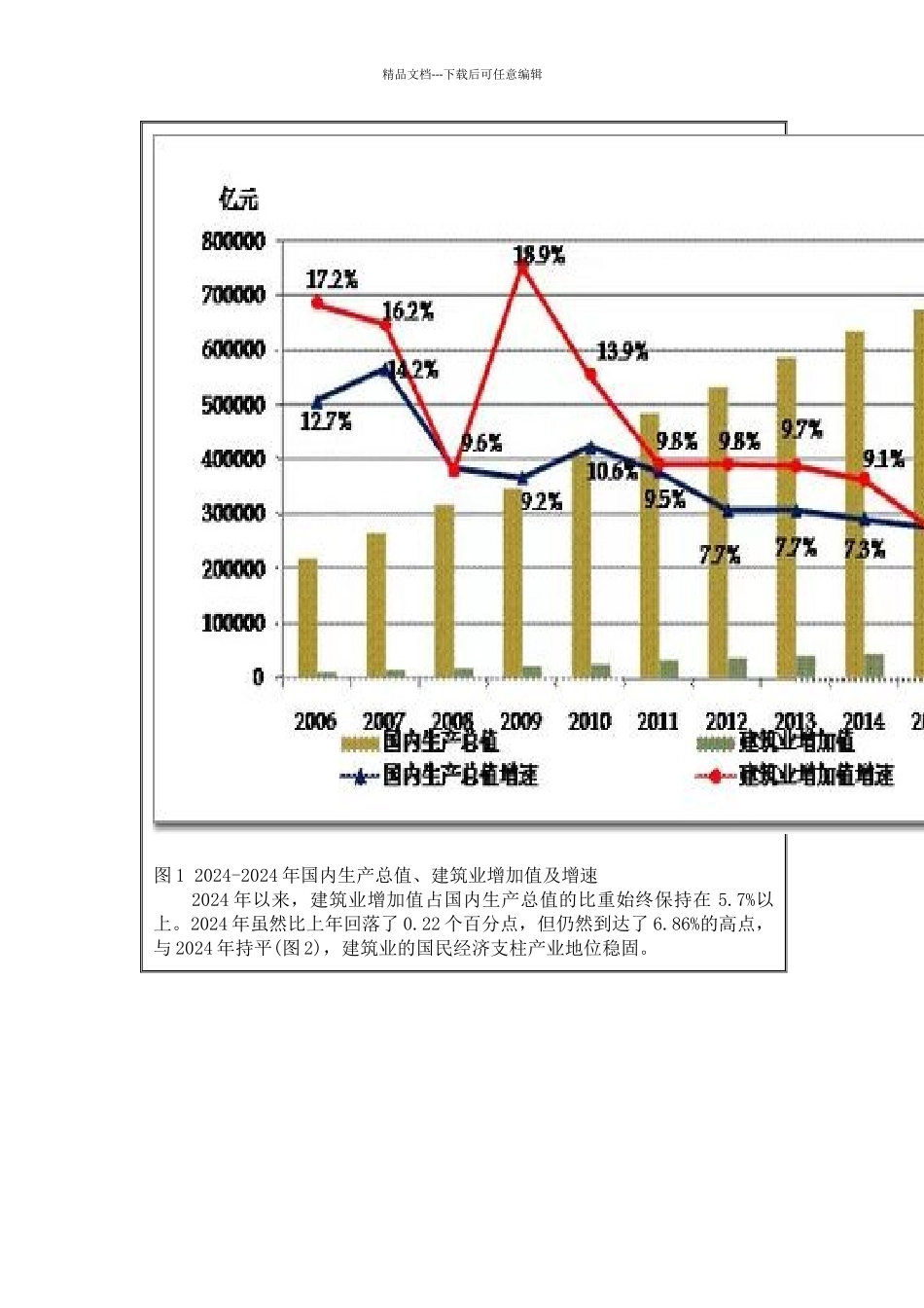 建筑业发展统计分析报告_第2页