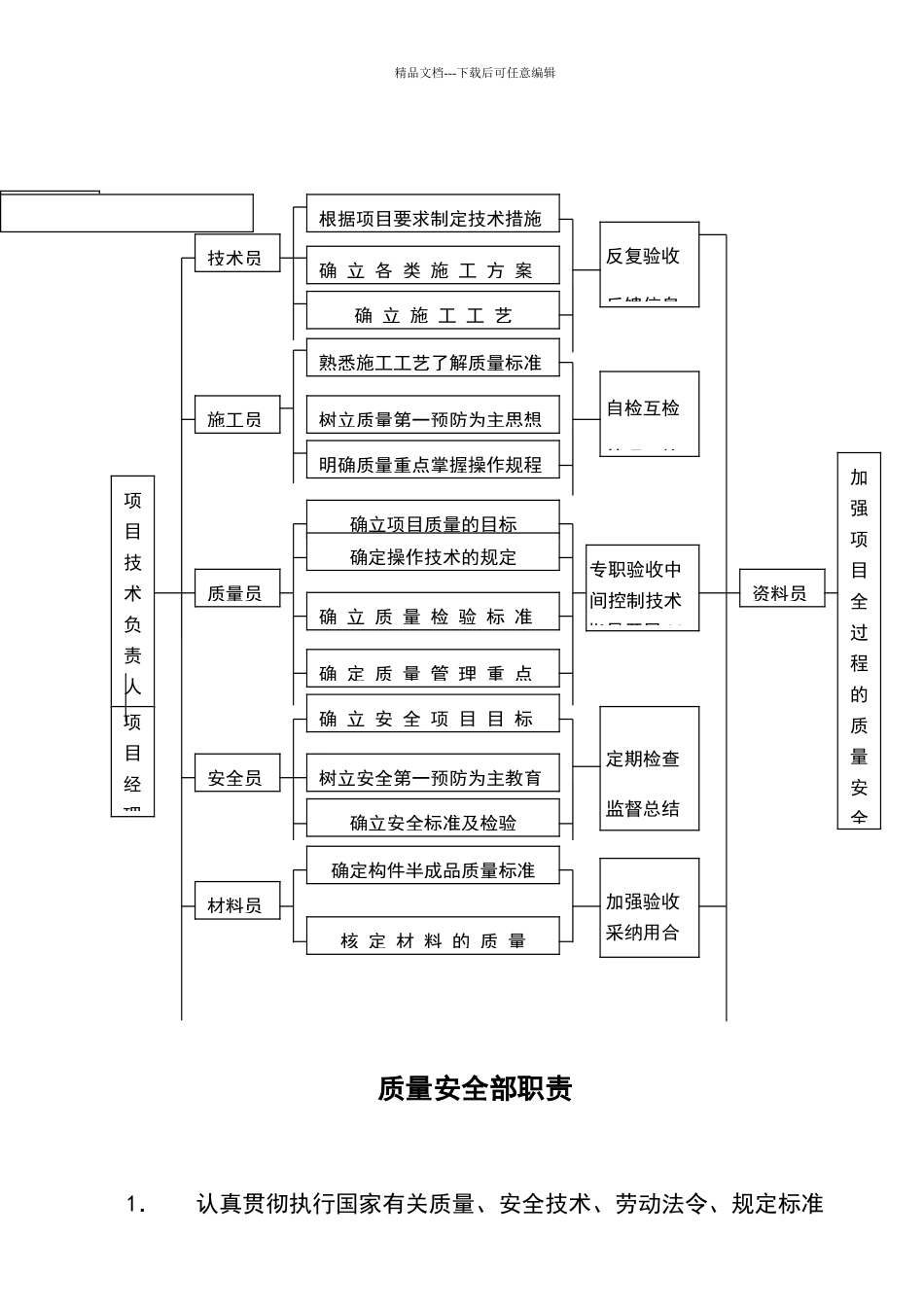 建筑企业质量管理保证体系_第3页