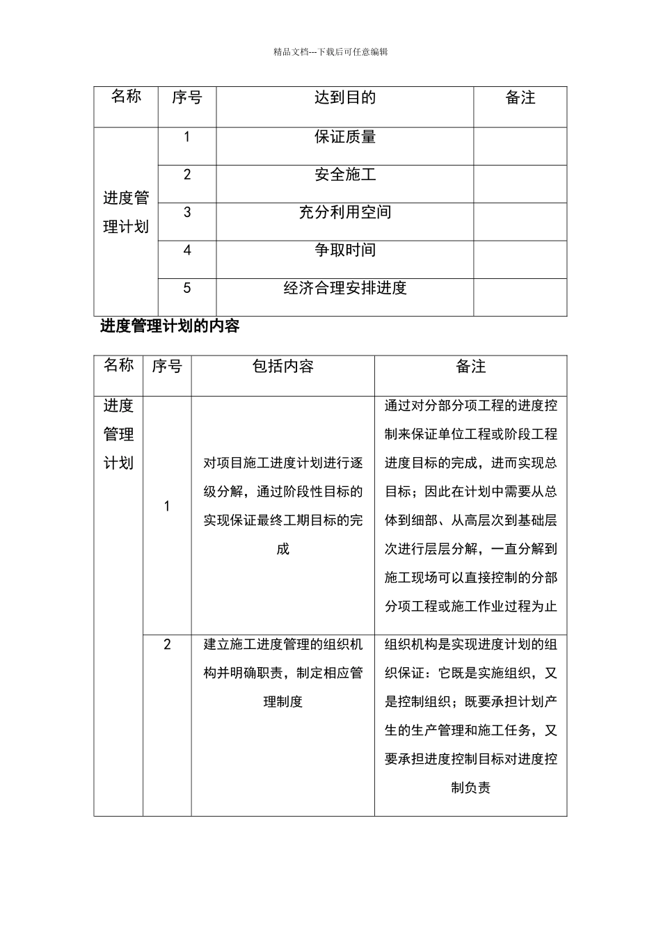 建筑工程主要施工管理计划_第2页