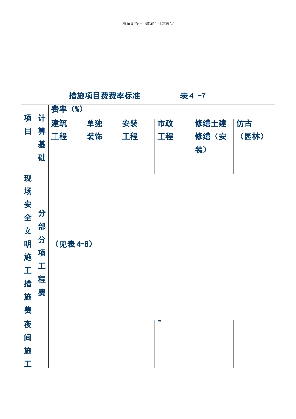 建筑工程企业管理费_第2页