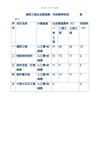 建筑工程企业管理费