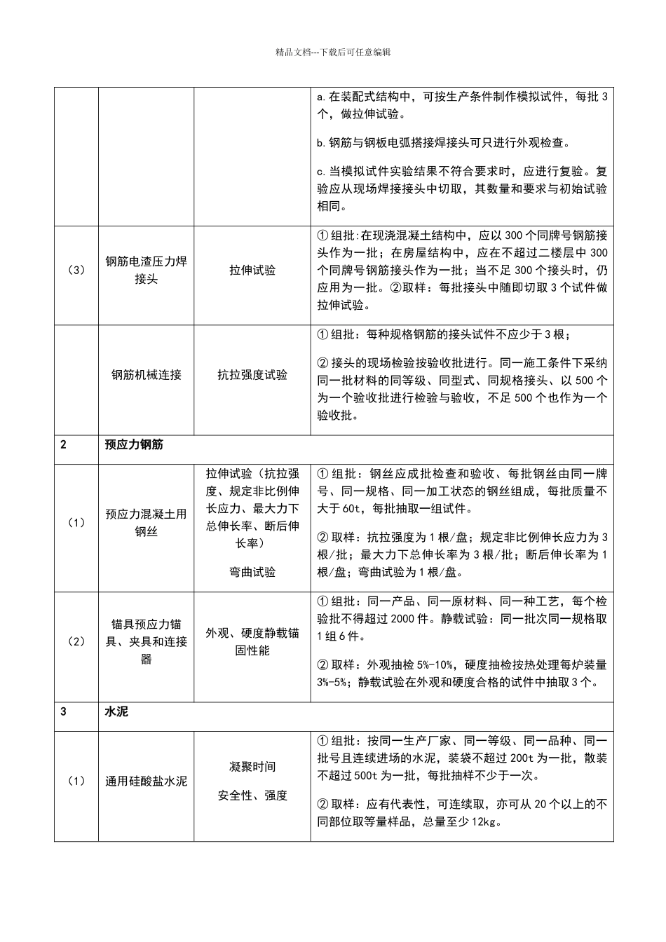 建筑工程检测试验技术管理规范_第3页