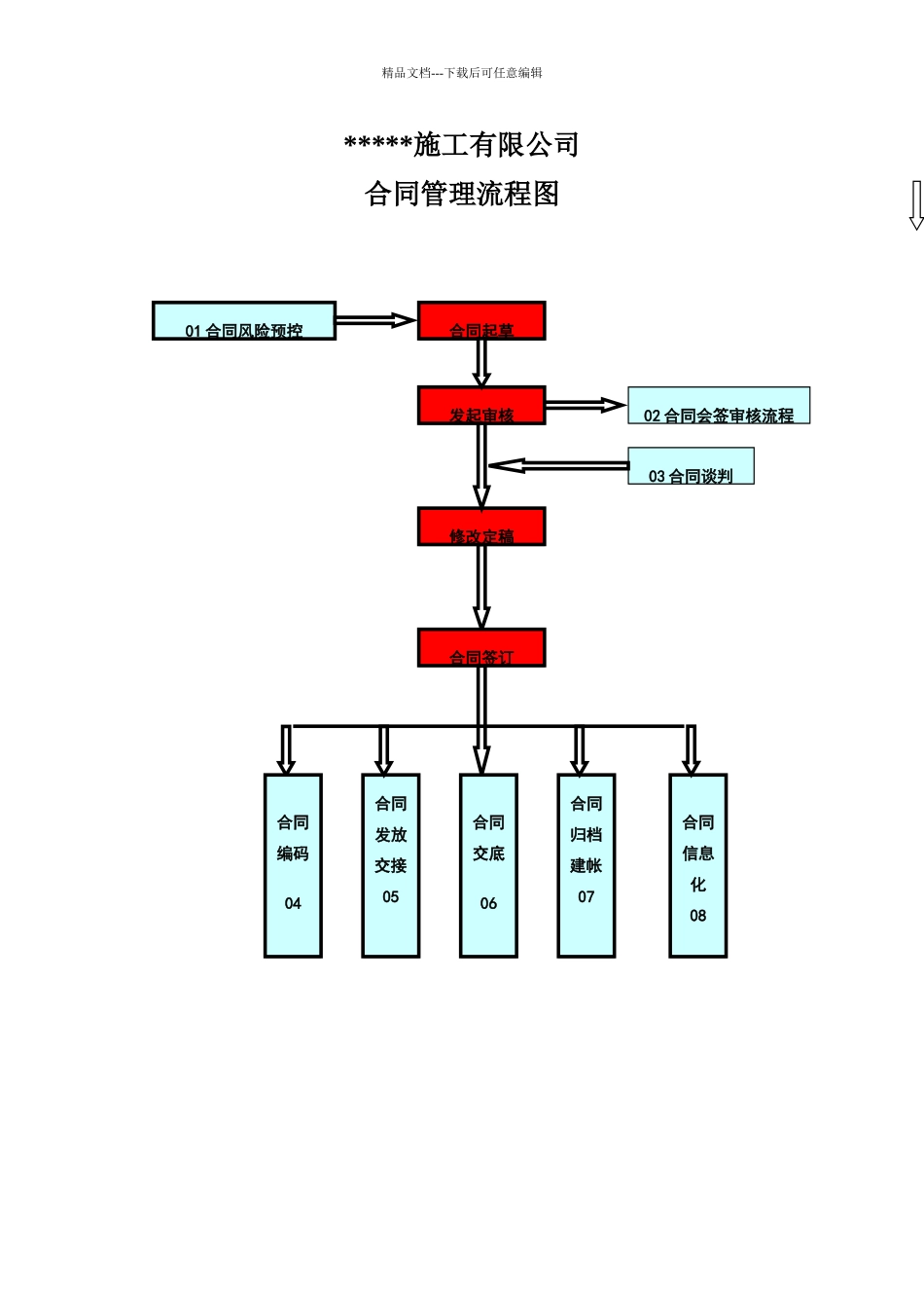 建筑施工有限公司合同管理流程_第1页