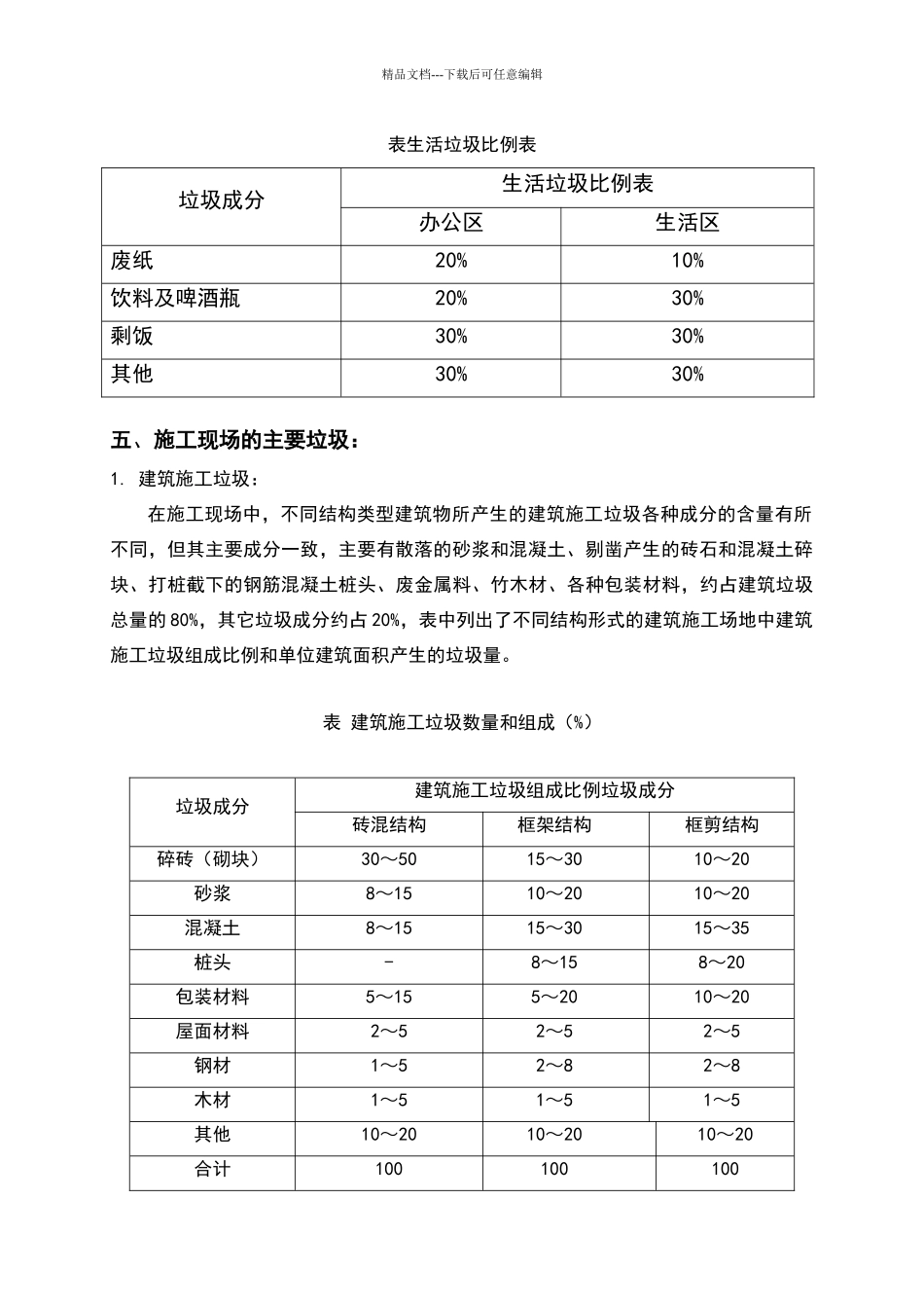 建筑物垃圾及生活垃圾管理措施_第2页