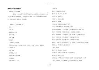 建筑行业工作简历模板