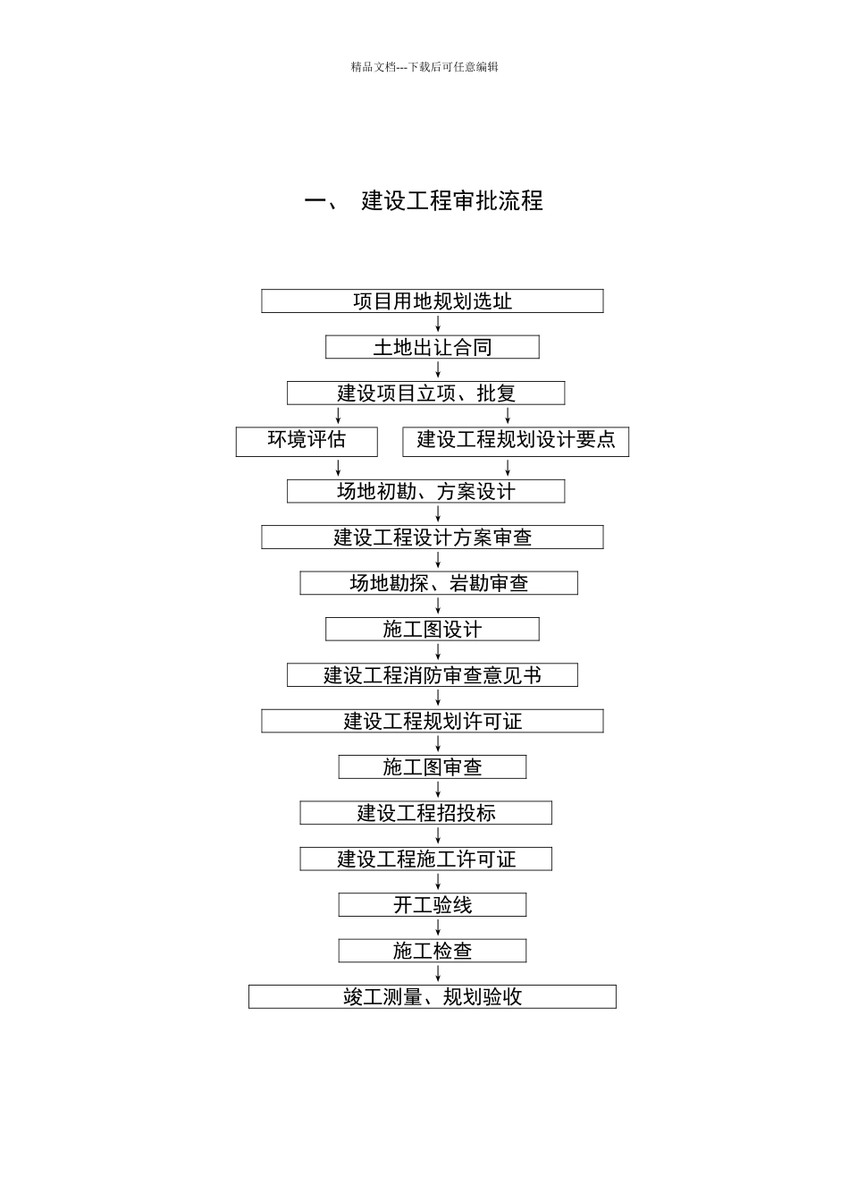 建设单位工程项目管理流程图11.20_第3页