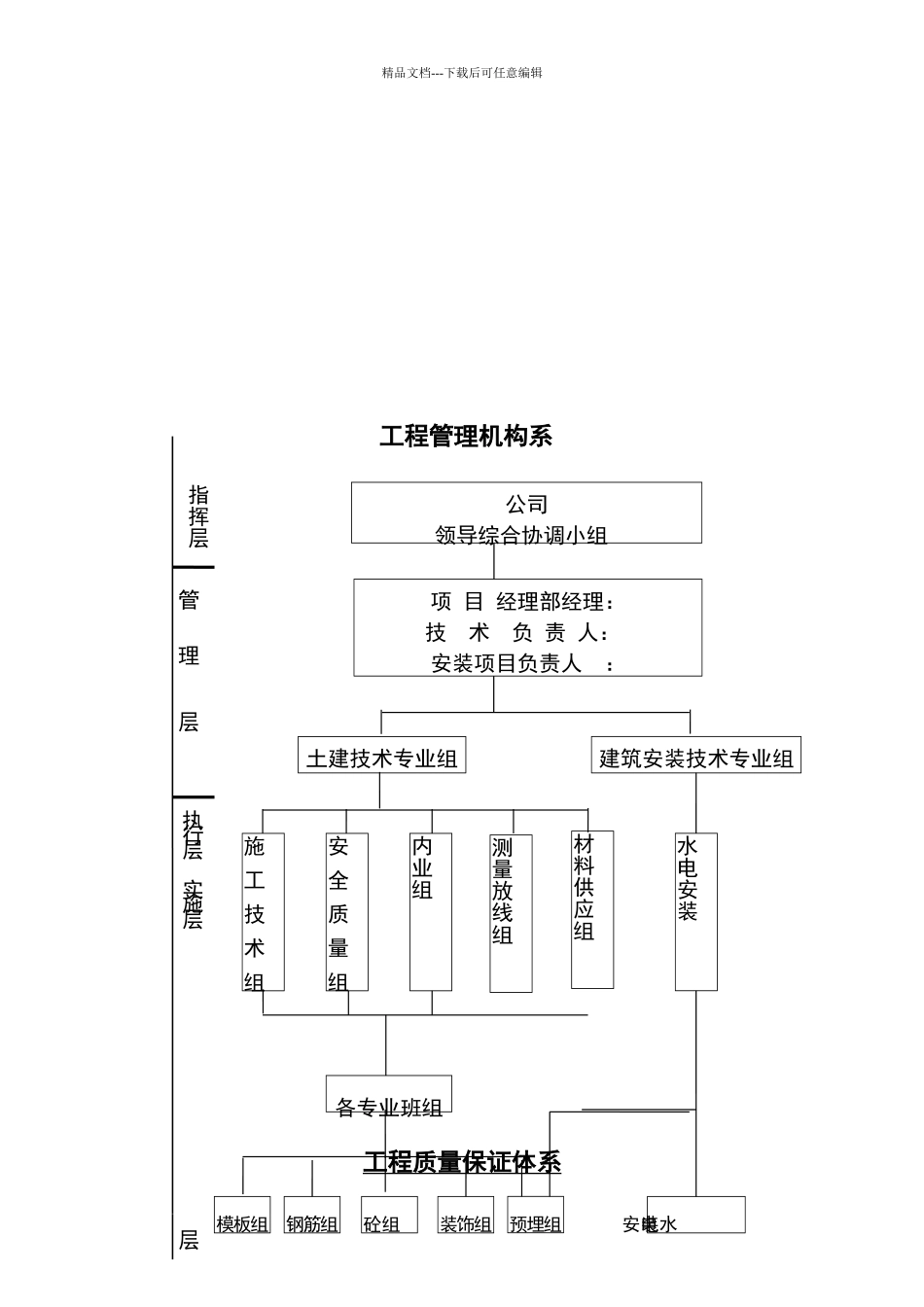 建设工程质量管理体系_第3页