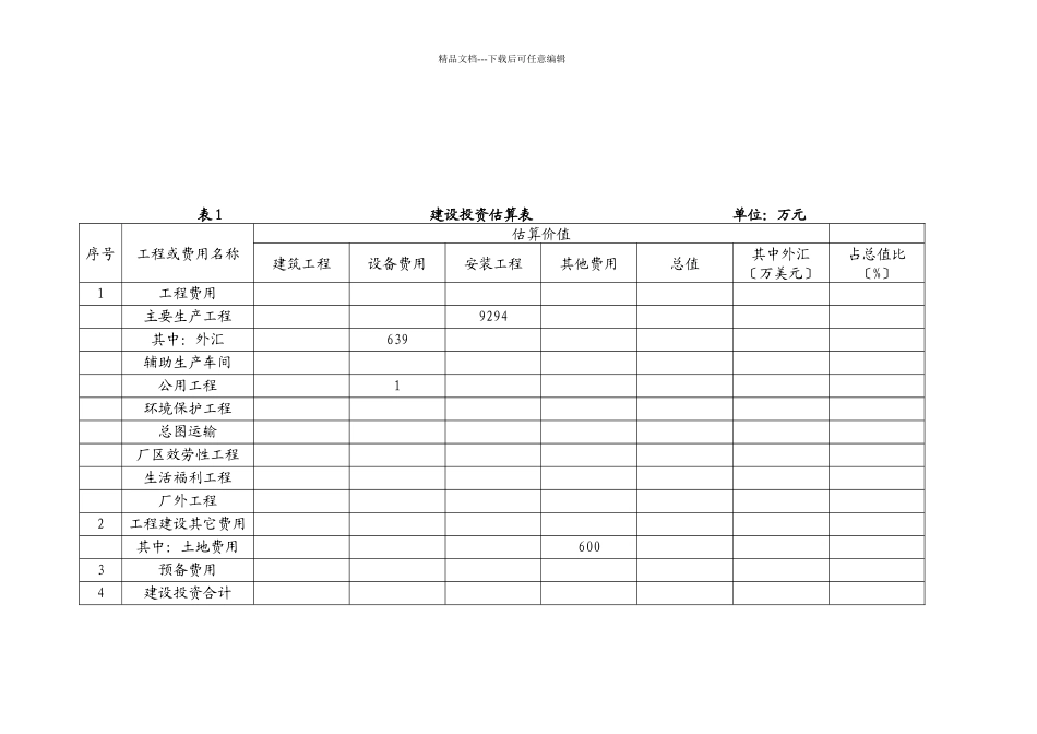 建设投资与流动资金估算表_第1页