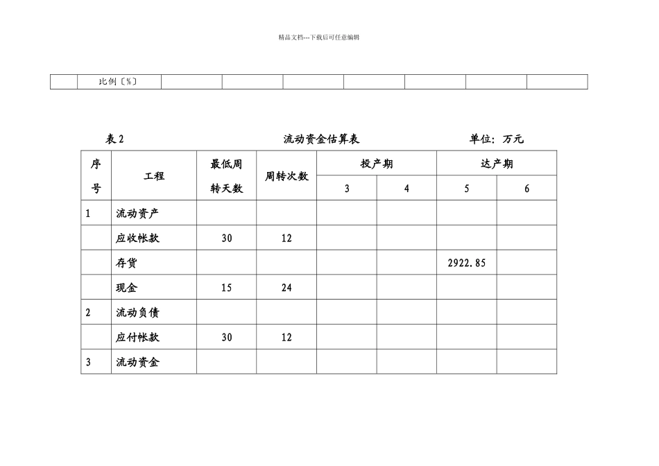建设投资与流动资金估算表_第2页