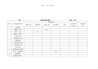 建设投资与流动资金估算表