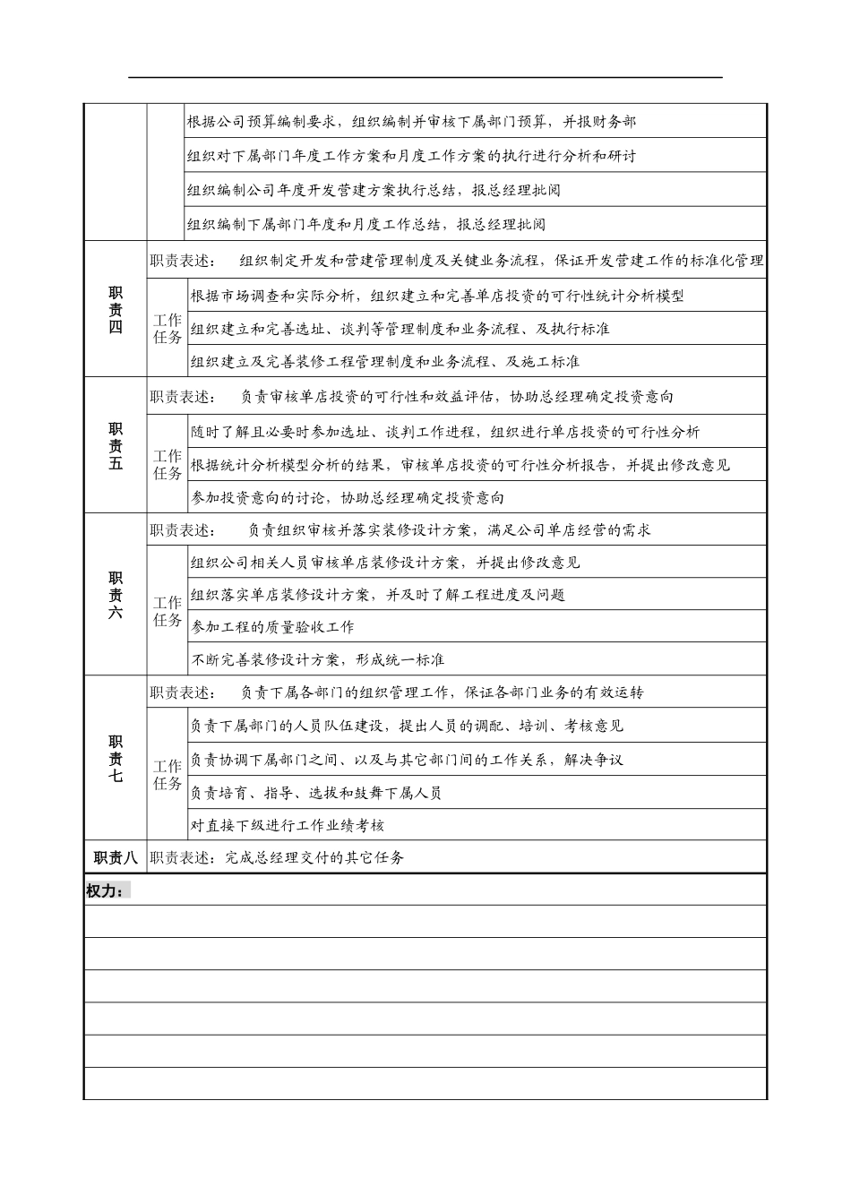 开发副总经理职务说明书_第2页