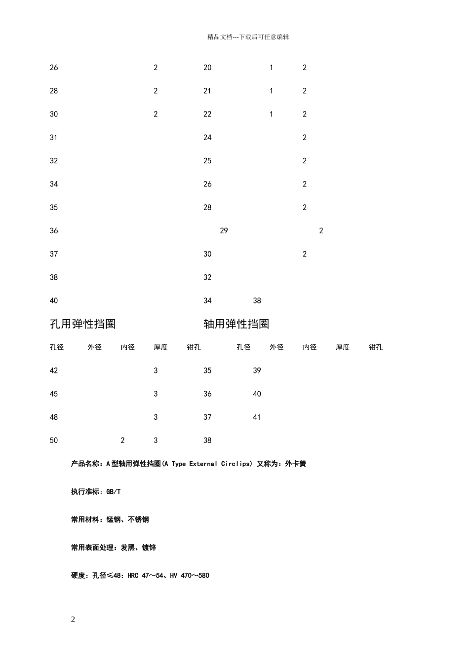 弹性挡圈规格尺寸标准_第2页