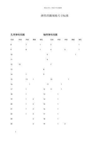 弹性挡圈规格尺寸标准