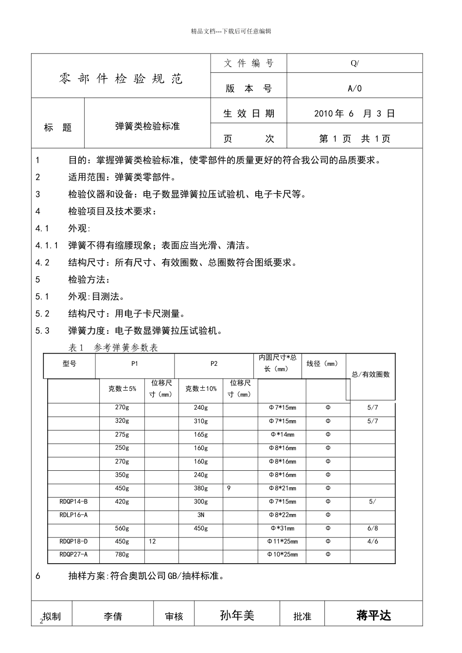 弹簧类检验标准_第2页