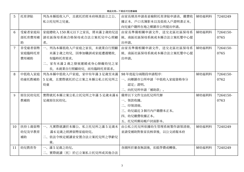 彰化县政府社会处办理特定境遇单亲家庭福利措施一..._第3页