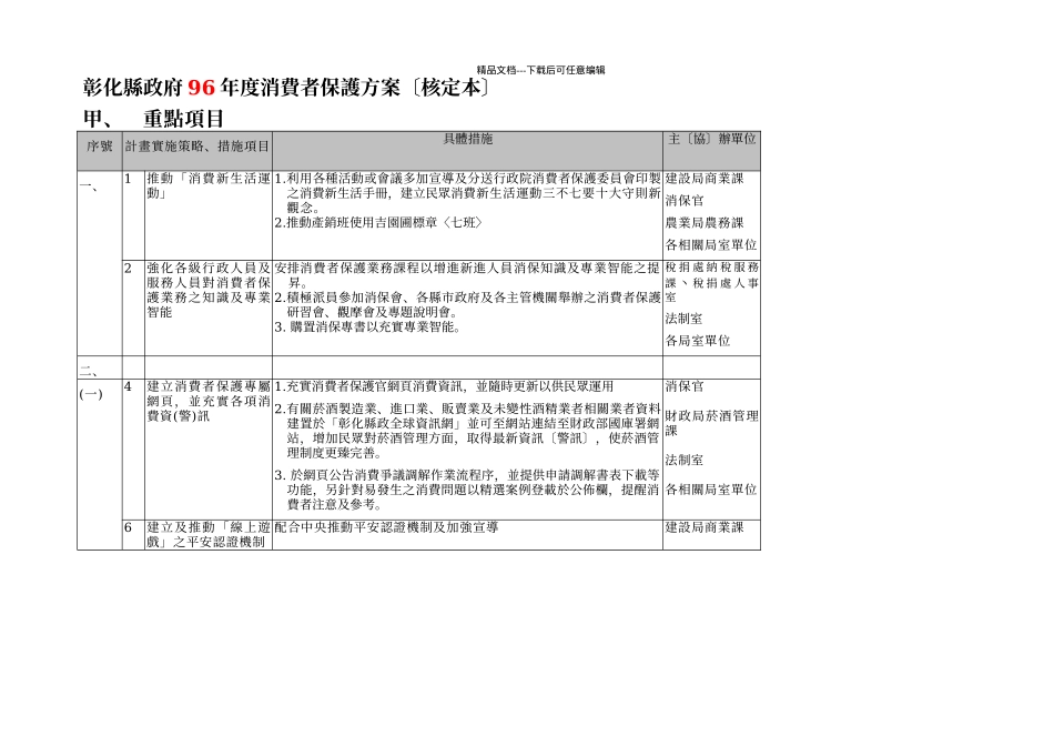 彰化县政府96年度消费者保护方案_第1页