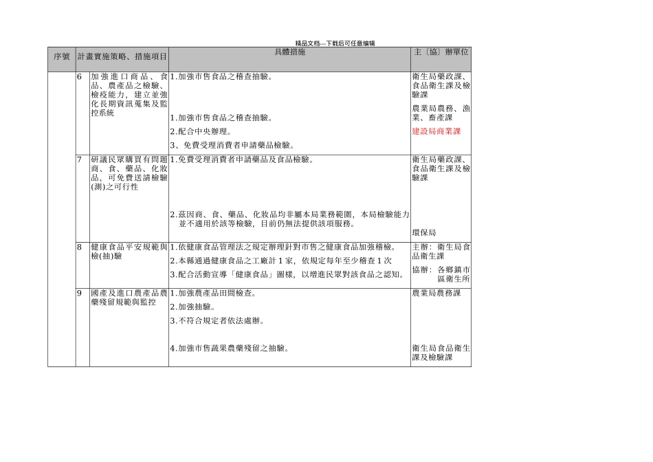 彰化县政府96年度消费者保护方案_第3页