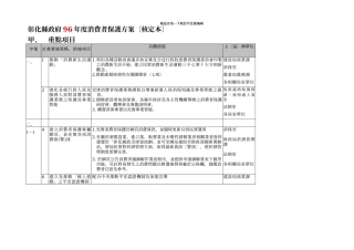 彰化县政府96年度消费者保护方案