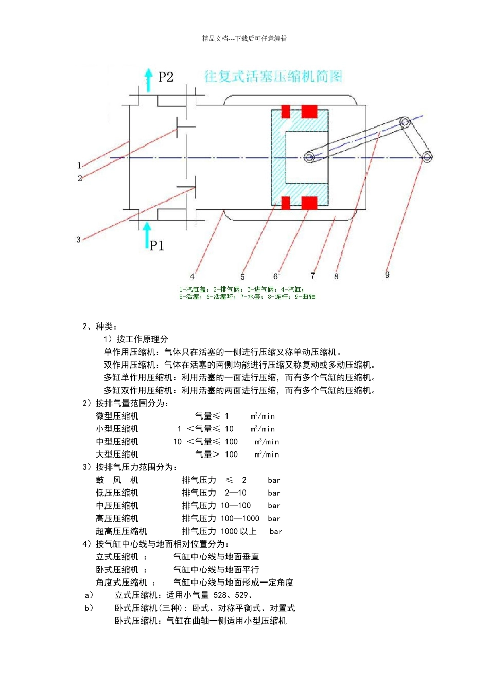 往复式压缩机维护与维修_第2页