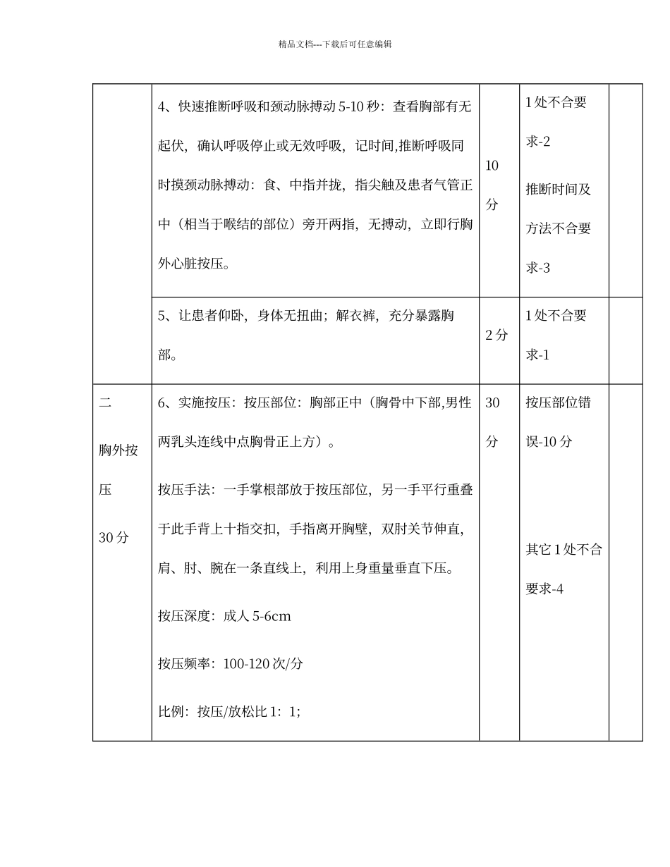 徒手心肺复苏操作程序及评分标准_第2页
