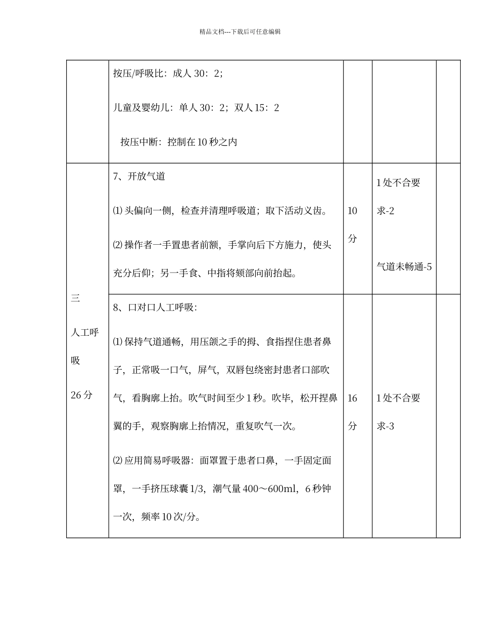 徒手心肺复苏操作程序及评分标准_第3页