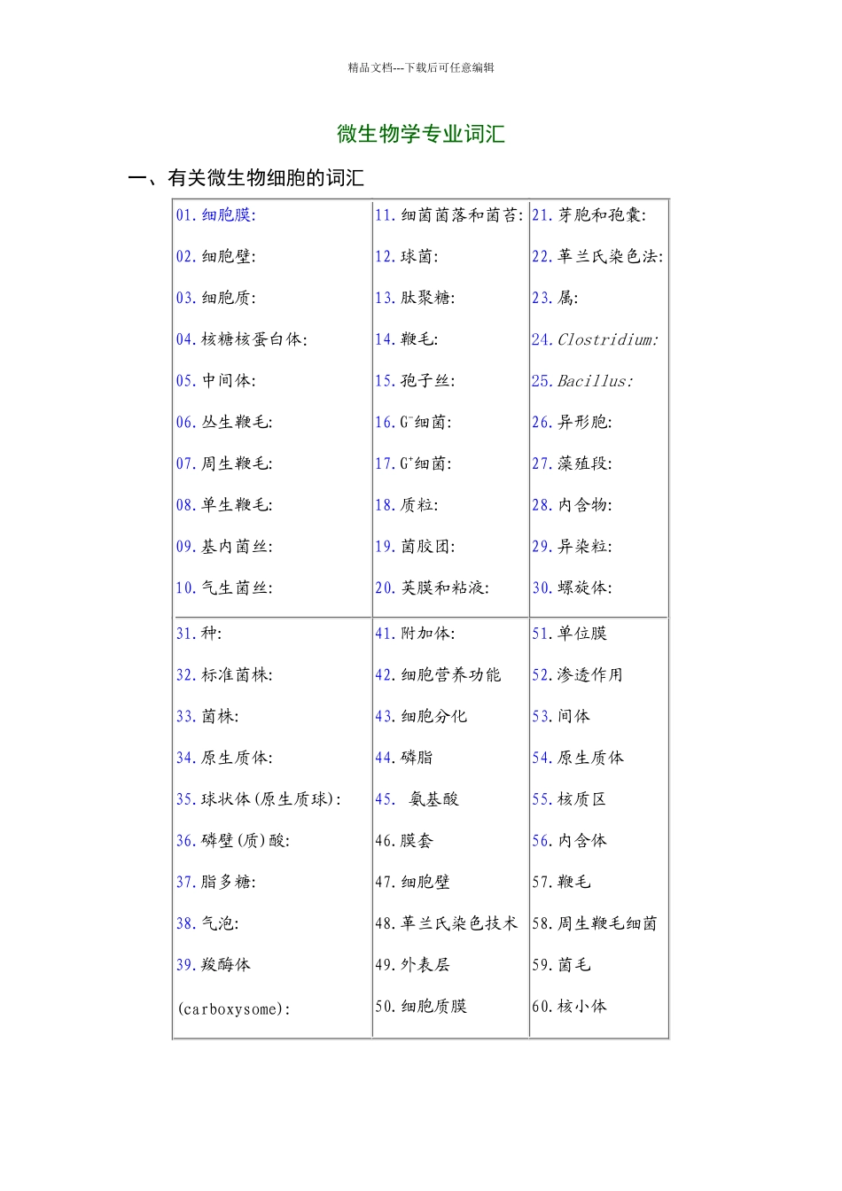 微生物学专业词汇_第1页